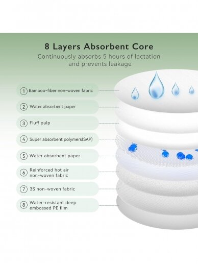 Momcozy Bamboo Fiber Disposable Nursing Pads, 80 psc.c 3 Momcozy Bamboo Fiber Disposable Nursing Pads, 80 psc.c 3